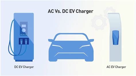 Schema comparativo delle velocità di ricarica AC e DC
