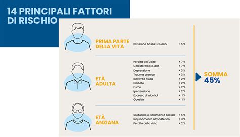 Fattori di rischio per la rottura del frenulo