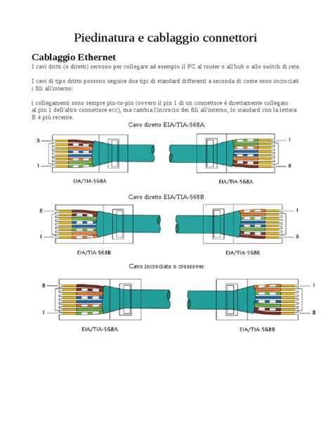 Piedinatura connettori quadro strumenti