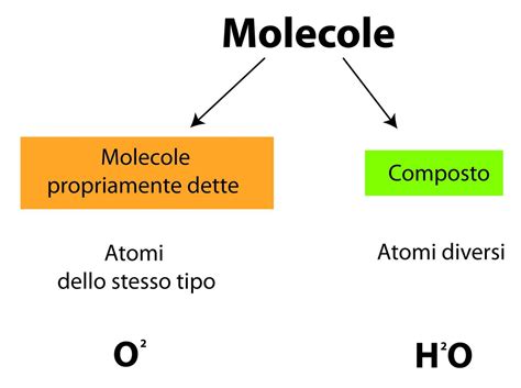 Diagramma che illustra l'adesione delle molecole di olio Castrol alle superfici metalliche