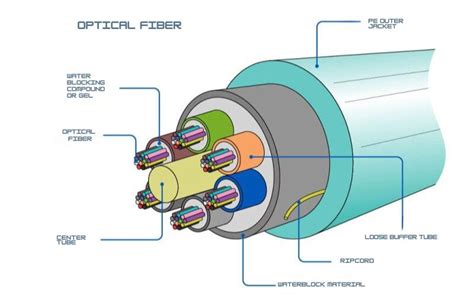 Connessione fibra ottica MOST in un sistema automobilistico
