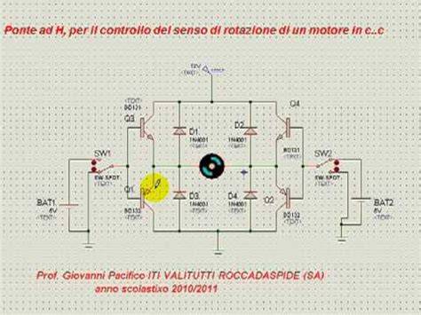 Controllo motore DC con ponte H e PWM