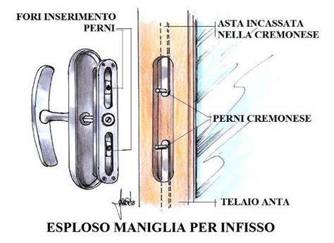 Schema esploso di una maniglia interna per auto