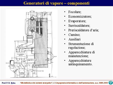 Schema di un surriscaldatore a vapore Schmidt