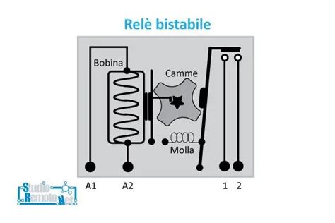 Diagramma di un relè elettromagnetico