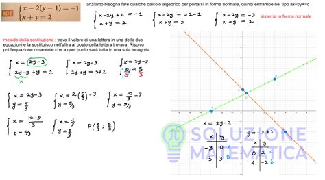 grafico confronto sistemi sicurezza Subaru