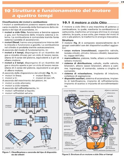 Schema motore 1.0 EcoTSI