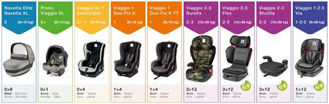 Tipi di seggiolini auto per bambini