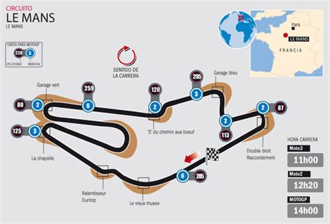 Circuito di Le Mans