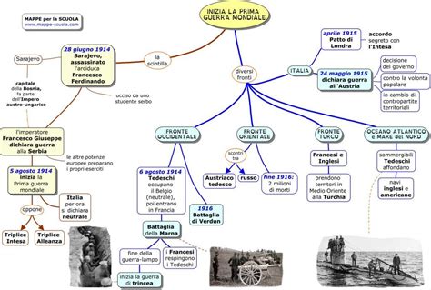 Schema di uno stormo di caccia della Prima Guerra Mondiale con diverse squadriglie.