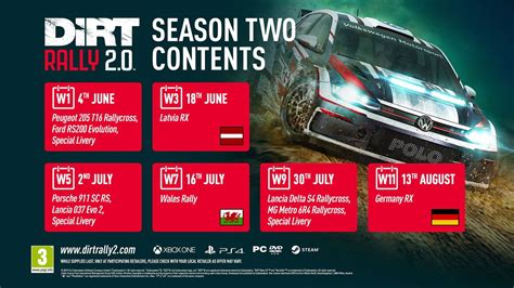 Danni al tracciato Dirt Rally 2.0
