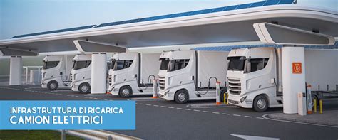 Infrastrutture di ricarica per veicoli elettrici