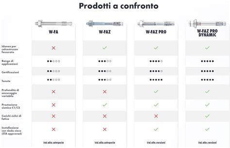 Un confronto tra la testa di un ferro lungo e la testa di un bastone ibrido