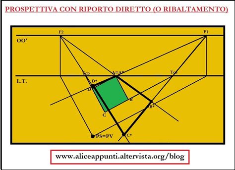 Diagramma della culla anteriore con indicazione dei punti di rinforzo