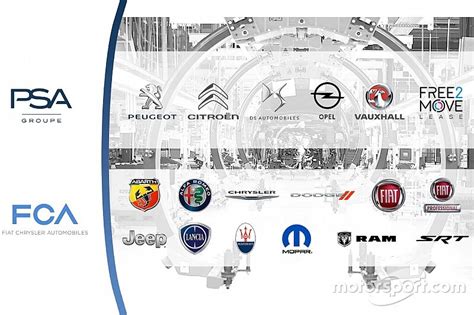 Logo gruppo FCA
