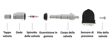 Schema di funzionamento di un sensore TPMS diretto