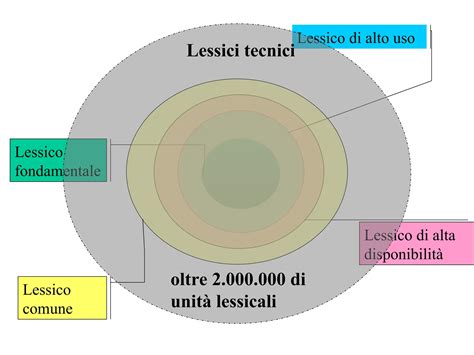 rappresentazione reticolare del lessico