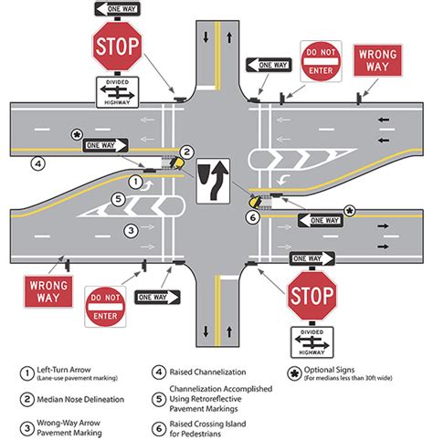 Intersection Assist diagram