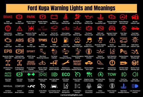Ford Kuga dashboard warning light