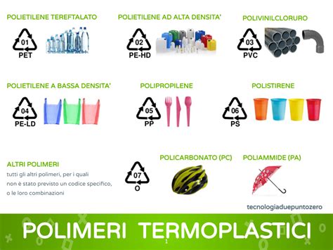 Diagramma che illustra i diversi tipi di polimeri plastici utilizzati nell'industria automobilistica