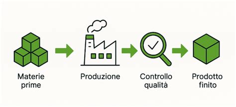 Immagine stilizzata che rappresenta l'ecosostenibilità nei processi produttivi Clever