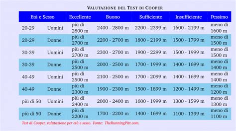 Tabella comparativa dei risultati dei test pneumatici