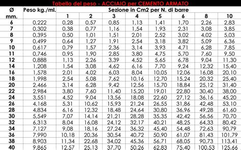 confronto peso cerchi acciaio alluminio