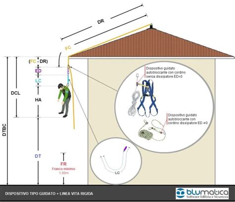 DPI anticaduta e linee vita
