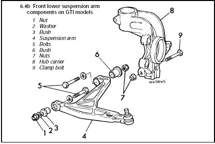 Peugeot 205 GTI suspension system