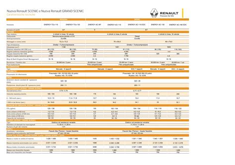 Scheda tecnica Renault Scenic 2001