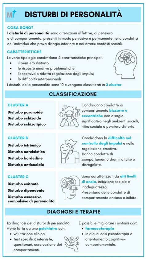 Tabella di confronto tra disturbi di personalità