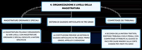 Composizione e funzioni del Consiglio Superiore della Magistratura