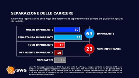 Separazione delle carriere in magistratura