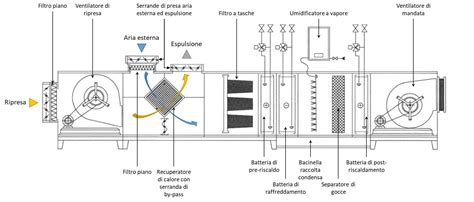 Schema tecnico illustrativo riguardante la manutenzione dei componenti di una crossover