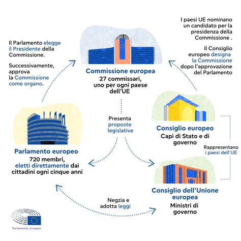 Infografica normativa pneumatici UE