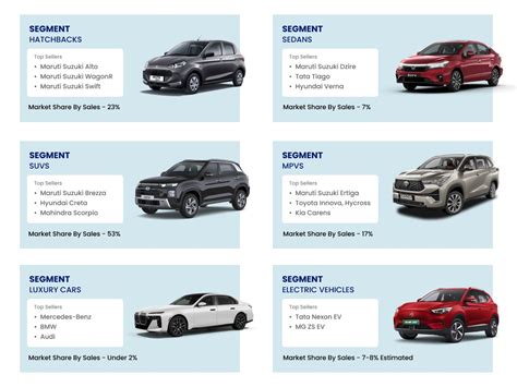 Infographic showing car segments from A to F with typical car models