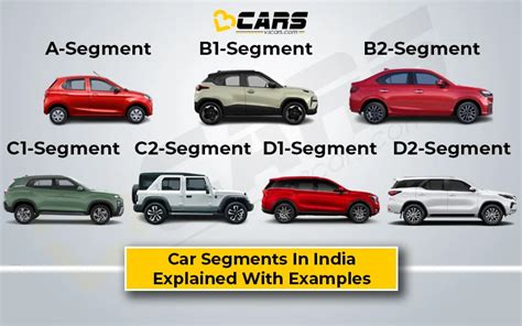 Price comparison chart of popular Segment B cars