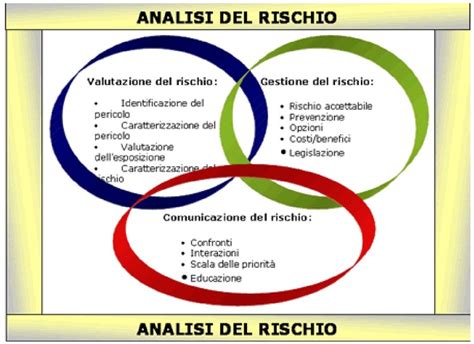 Infografica che illustra i componenti del rischio operativo: rischio lato domanda, rischio lato offerta, e la loro incidenza sul recupero degli investimenti.