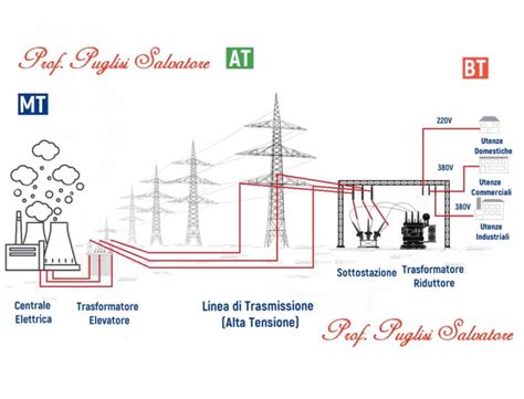 schema cavi ad alta tensione auto elettrica