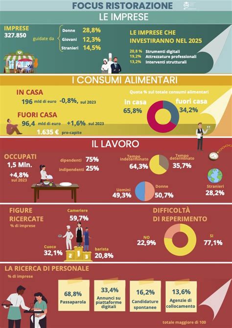Infografica consumi reali vs dichiarati
