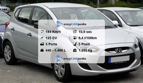 Schema dimensioni interne Hyundai ix20