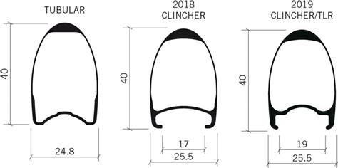 Tipi di cerchi: clincher, tubolare, tubeless