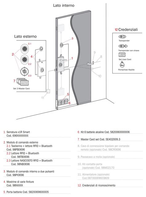 Schema di funzionamento di una serratura elettrica per auto