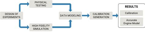 Interfaccia di un software di calibrazione ECU