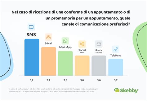 Infografica: i passaggi per la prenotazione e il promemoria SMS