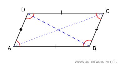Schema di un quadrilatero articolato di base con indicazione delle aste e dei vertici
