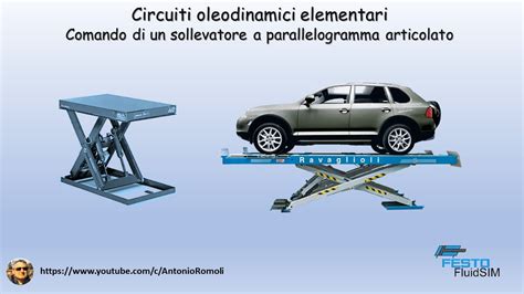 Esempio di parallelogramma articolato in un sistema di sollevamento