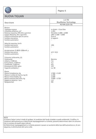 Scheda tecnica Volkswagen Tiguan autocarro