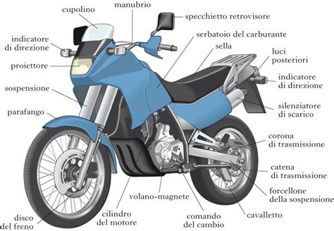 Componenti della ruota posteriore della moto