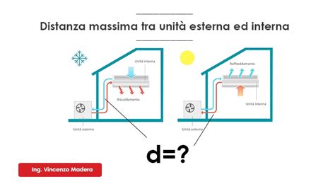 Differenze tra wastegate interna ed esterna